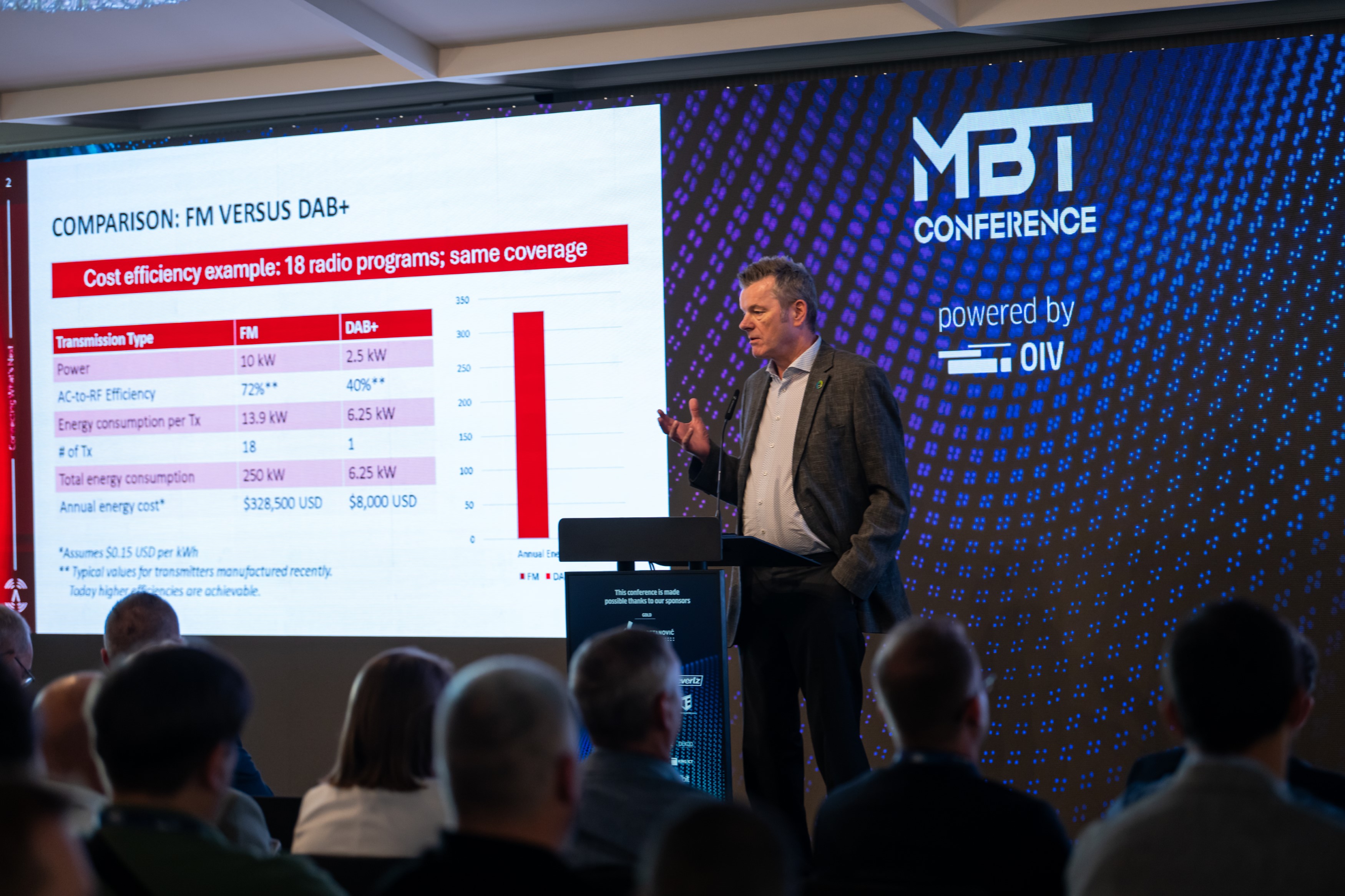 MBT 2025 Conference & Networking (29)